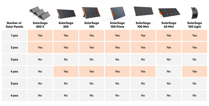 Jackery HomePower 3600 Plus