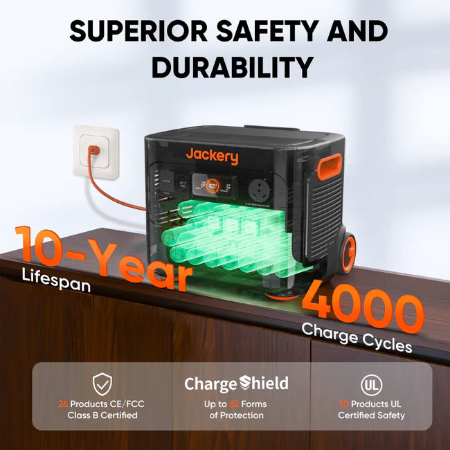 Jackery Explorer 2000 Plus